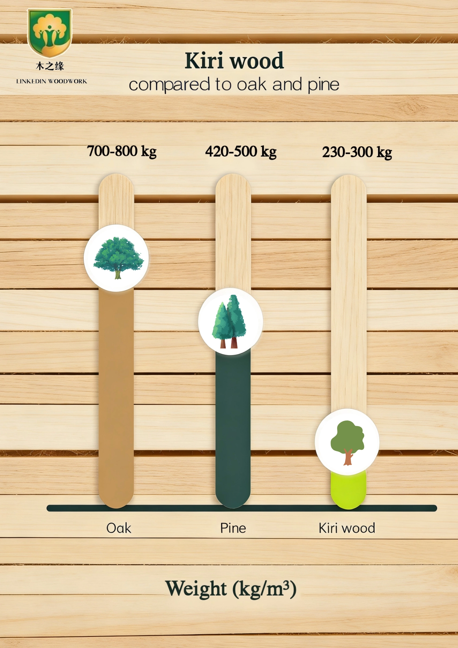 Kiri wood factory lightweight sustainable timber