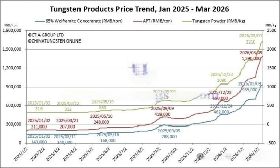 Tungsten Carbide Jewelry Raw Material Prices Surge: An In-Depth Analysis of the Reasons Behind the Hike