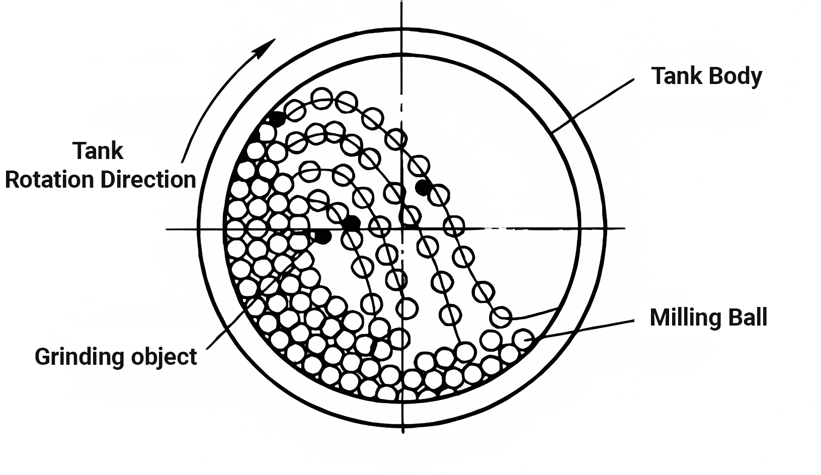 Working Principle of Ball Mill