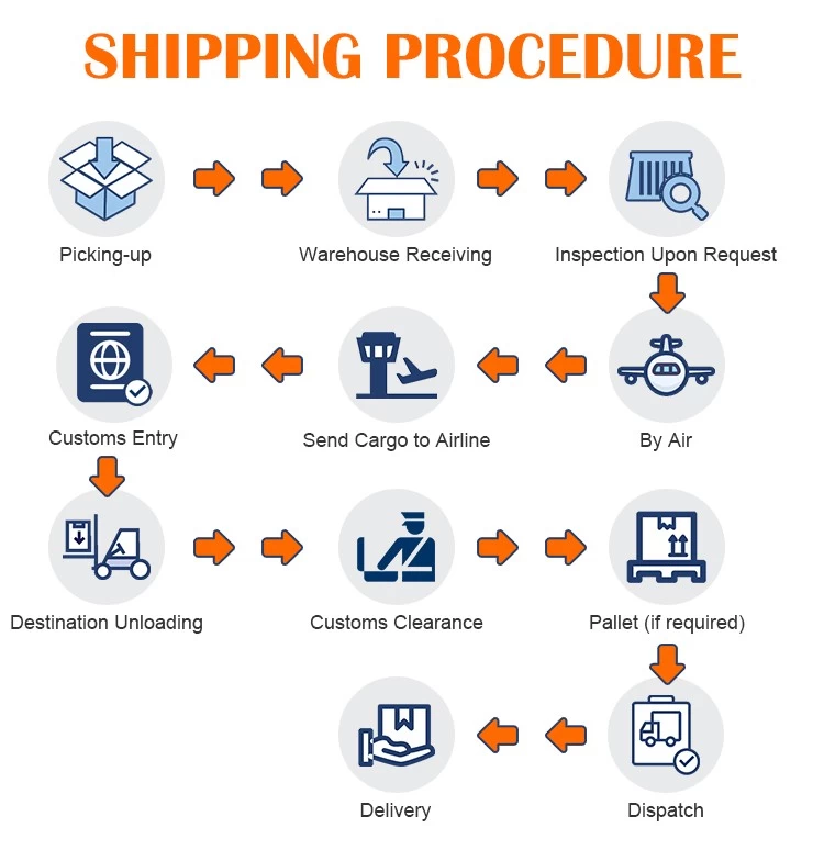 air freight logistics warehouse in shenzhen china transport forward logistics services from china to UK