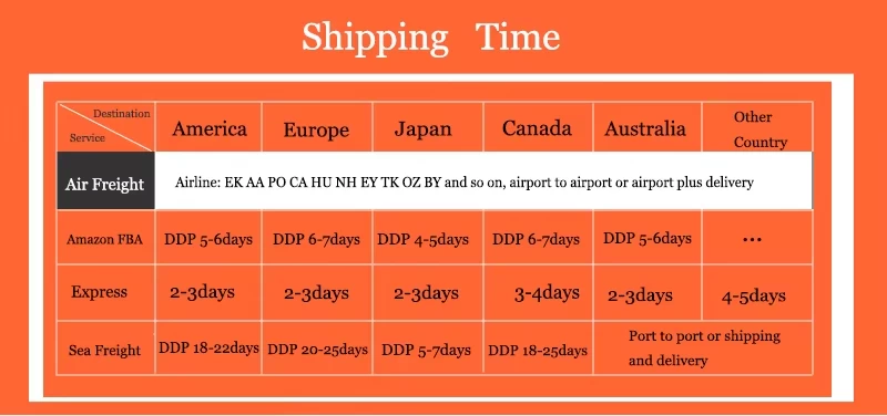 air freight charges logistics cargo forwarder shipping door to door transportation service from china to USA
