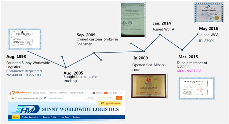 sea freight to europe