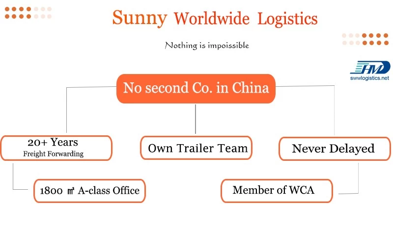 China air freight logistics, international air freight shipping, air cargo shipping rates manufacturer