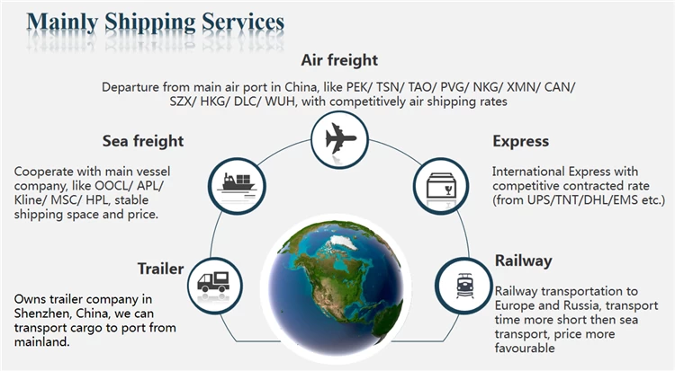 sea freight to europe