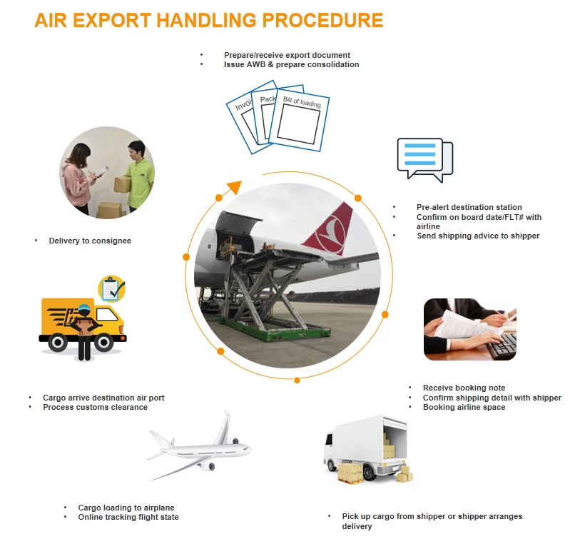 China Air shipping rates company From Beijing China airport to Kiev Ukraine door delivery service air freight Freight Forwarder