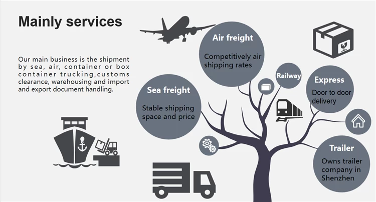China Door to door LCL forwarder air shipping freight agent china companies to UK manufacturer