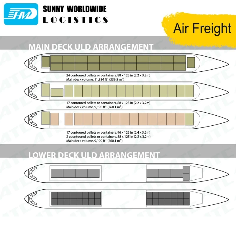 China door to door air shipping agent from china company air freight forwarder to Mexico manufacturer