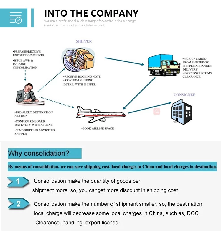 air cargo service