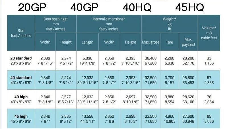 sea freight to europe