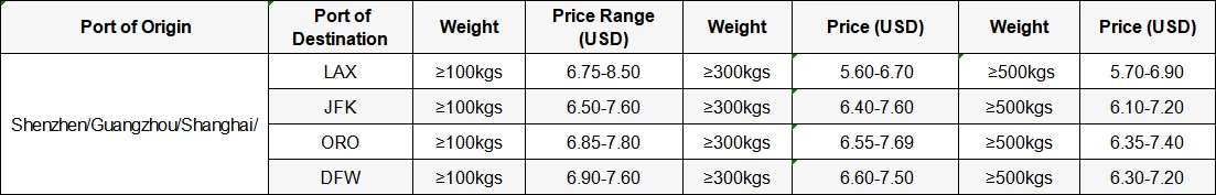 air freight from china to usa