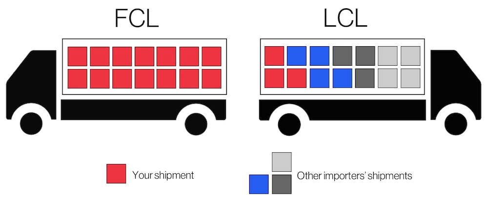 FCL Shipment from China