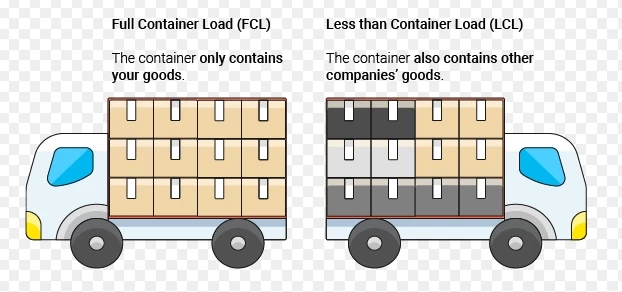 FCL Shipment from China