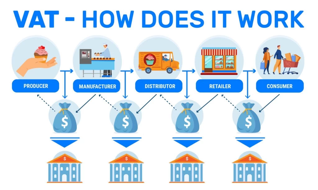 what is a vat number