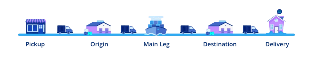 Less Container Load