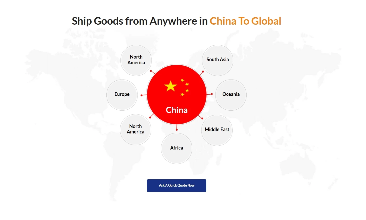 shipping goods from china to gobal