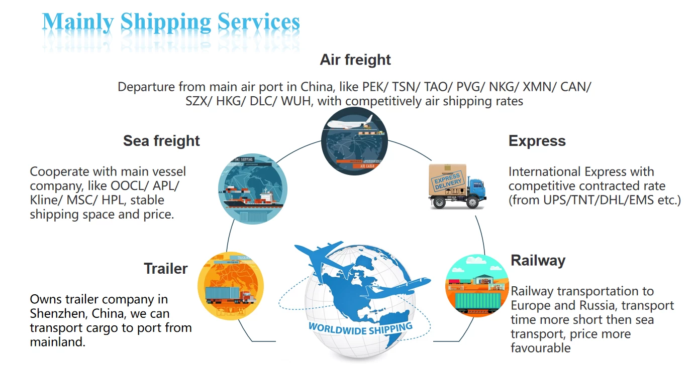 freight forwarder,air freight companies,air freight shipping,air freight services,cargo shipping company near me