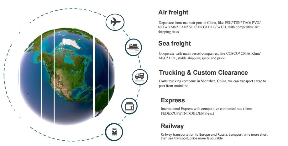 China shipping agent,china freight forwarder,logistics services,Train Shipping,to Minsk Republic of Belarus,warehouse in Shenzhen