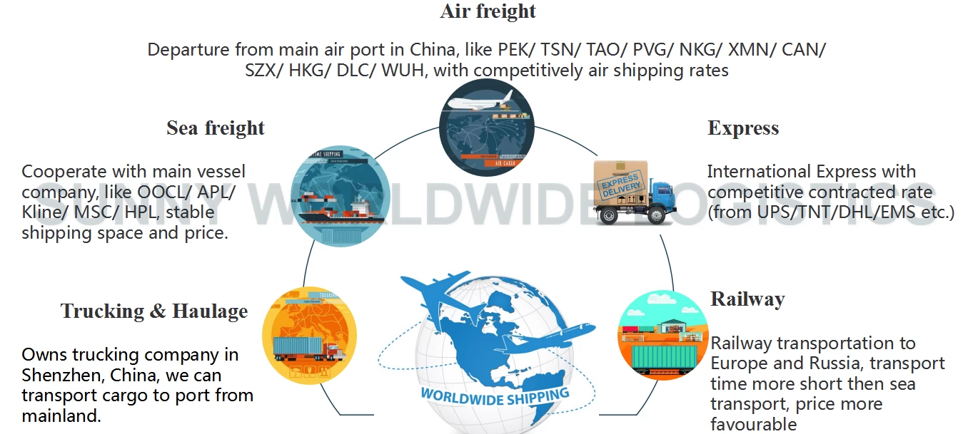 Shipping Forwarder,Railway Shipping,China Shipping Agent,China Freight Forwarder,logistics services,China to Poland