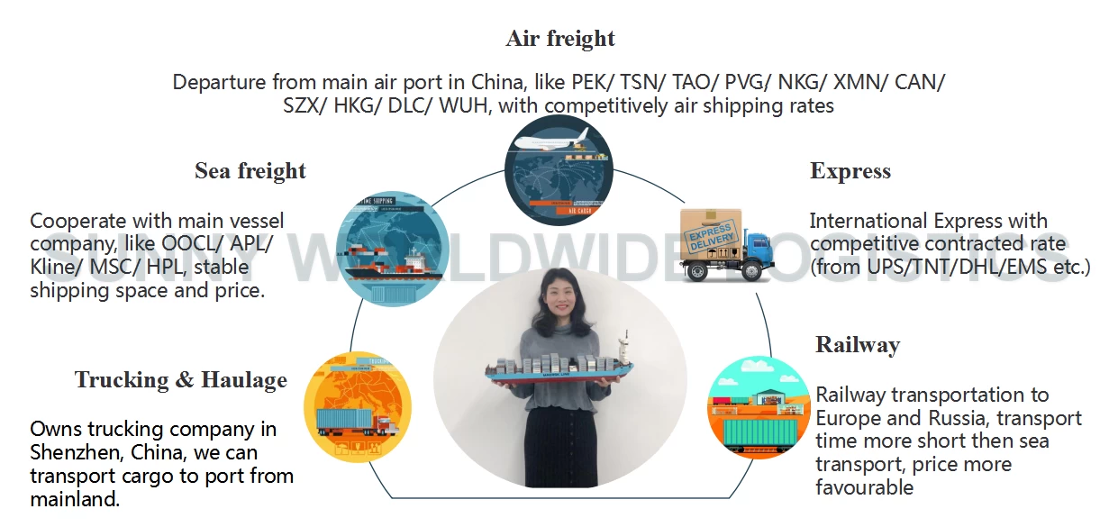international shipping,shipping companies,cargo freight forwarders,door to door transportation,from China to Trinidad