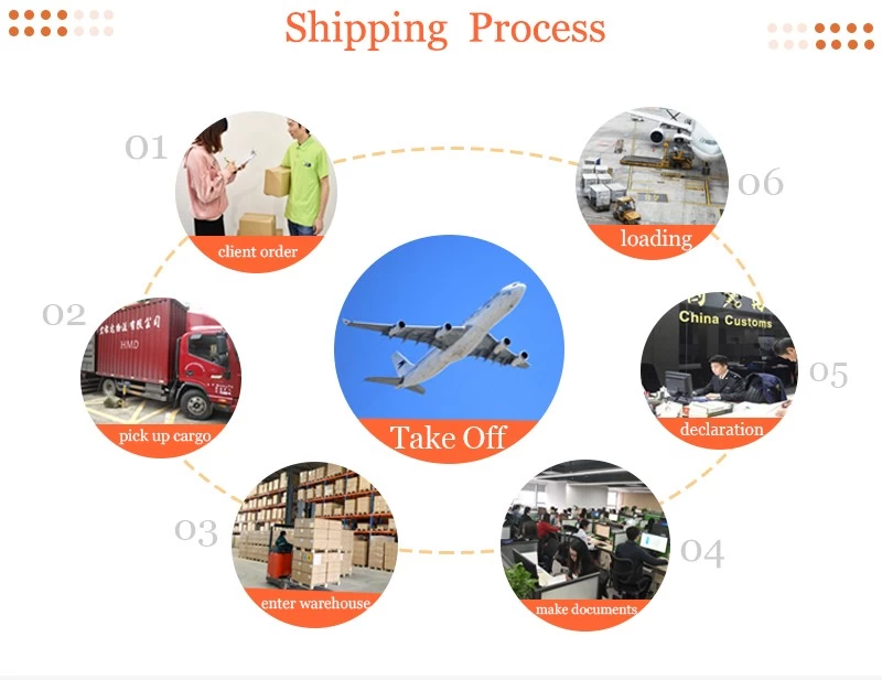 freight forwarder,shipping companies,Freight shipping,From China to Europe,cargo shipping company near me