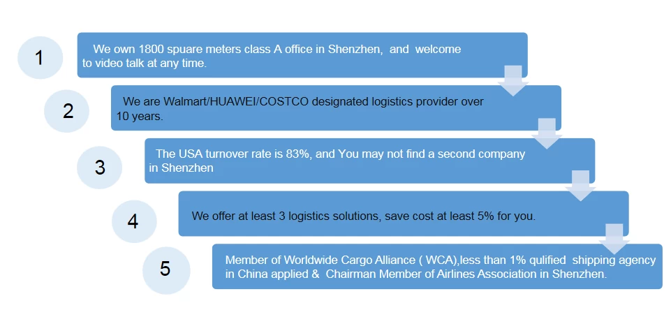 freight forwarder,air ship,air shipping,international air freight shipping,Air freight,shipping corporation of china,air shipping company china