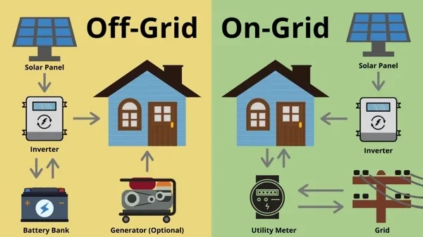 ¿Qué es la energía solar conectada y fuera de la red?