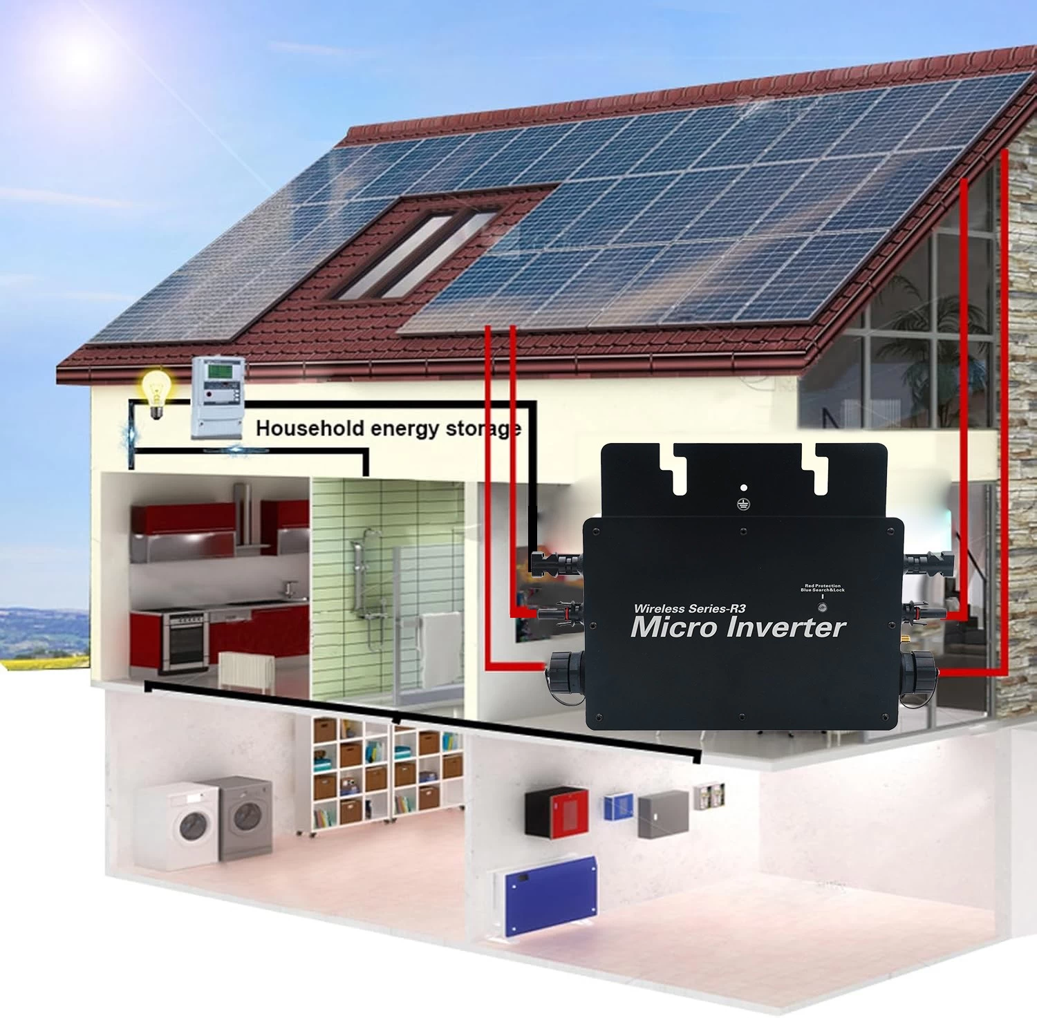 The working principle of a microinverter