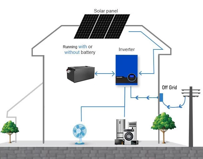 What is the difference between a hybrid inverter and an off grid inverter?
