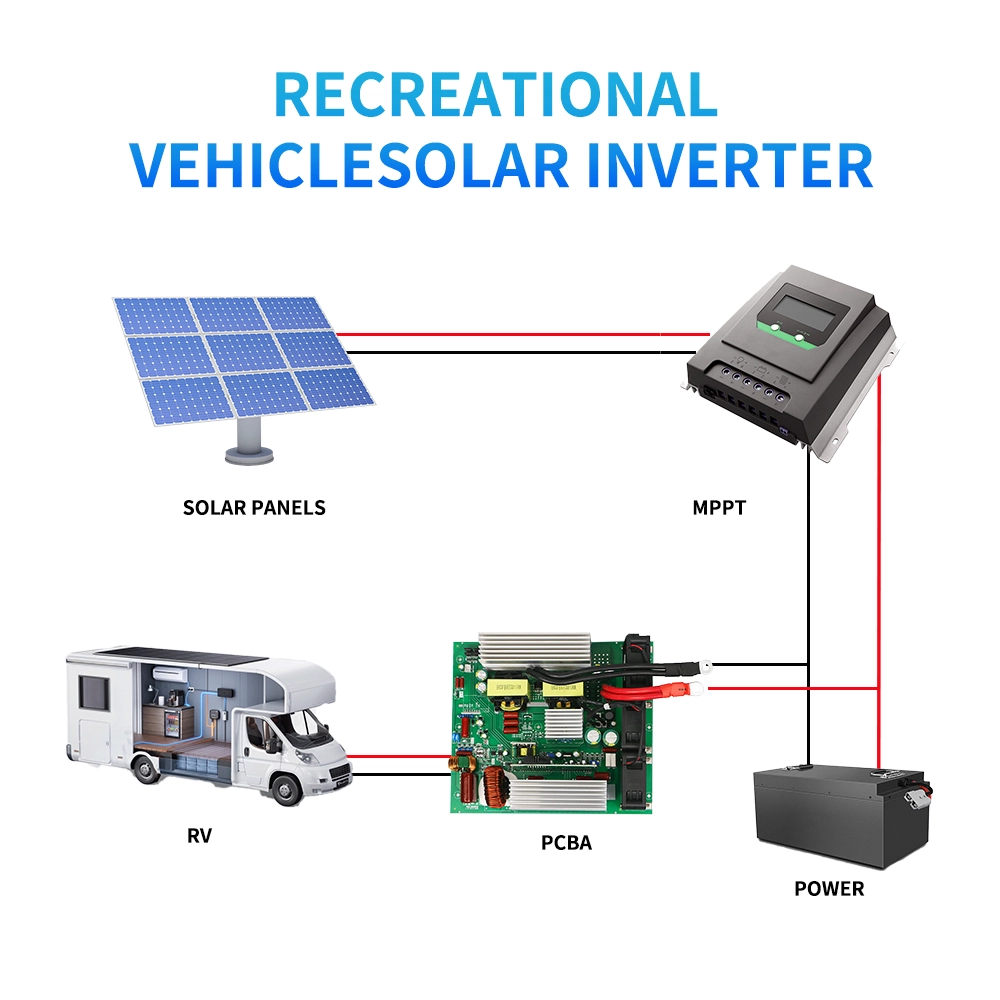 GYOPO: Delivering High-Quality Solar Inverter Solutions for Global New Energy Transition