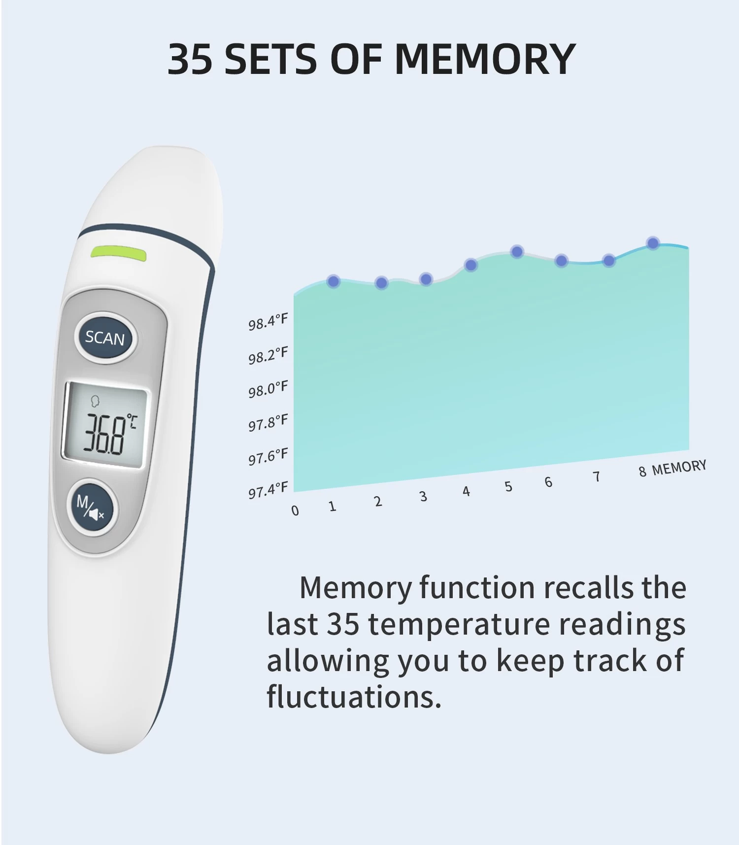Three-color reminder thermometer,China Digital infrared thermometer, China Thermometer factory,China Digital infrared thermometer manufacturer, China Digital infrared thermometer supplier