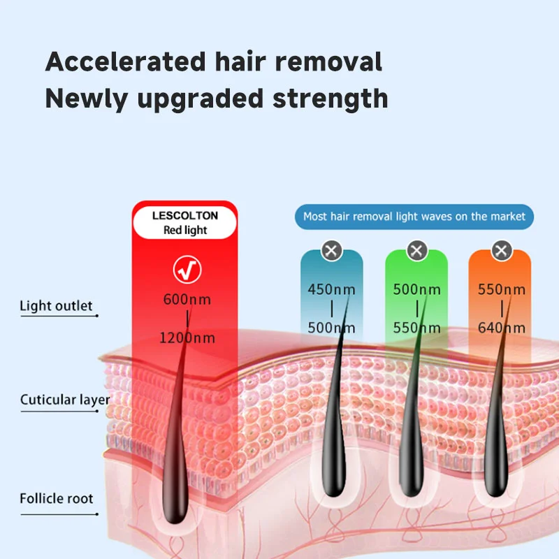 IPL photon device factory wholesale