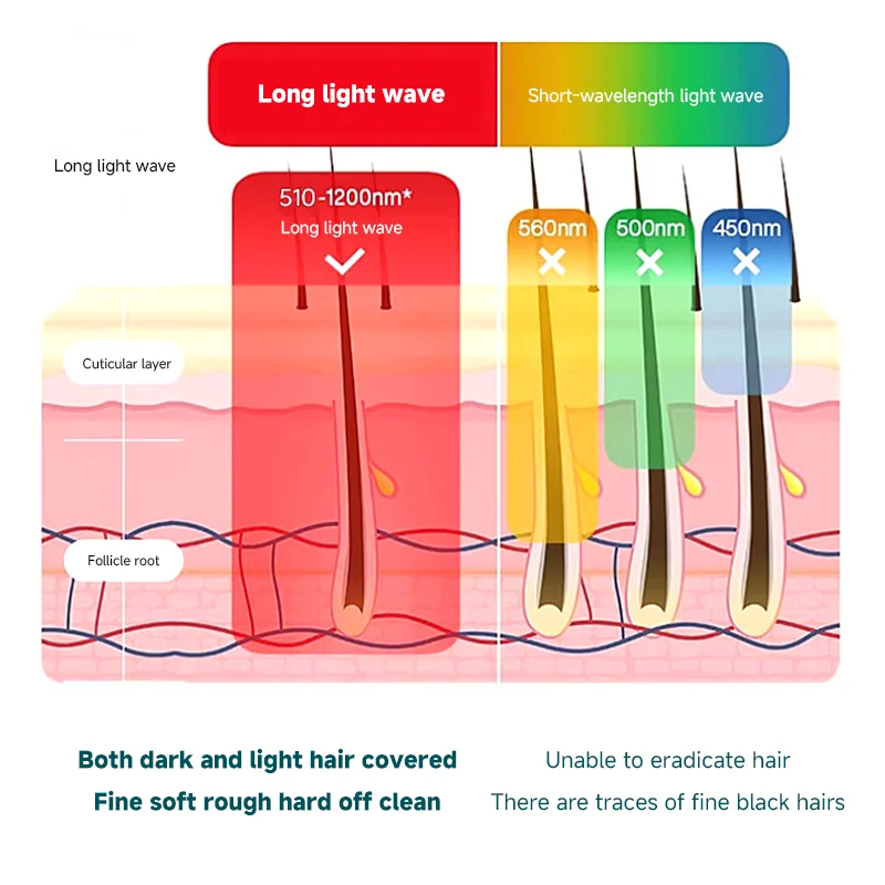 Strong Ice removal leaving no dark Ice Point Hair Remove
