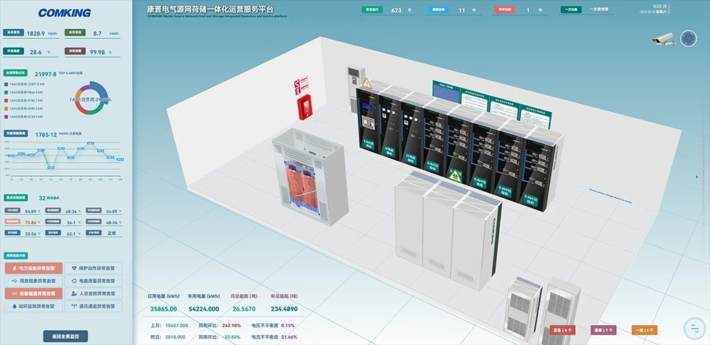 AI Autonomous Operation and Maintenance Platform, Ushering in a New Era of Smart Power Distribution