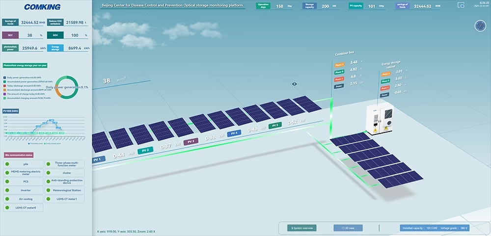 Smart Grid Innovation: AI-Driven O&M Platforms