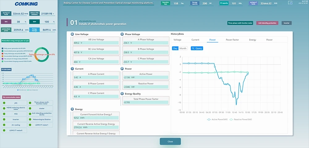 Generation Platform Manufacturer
