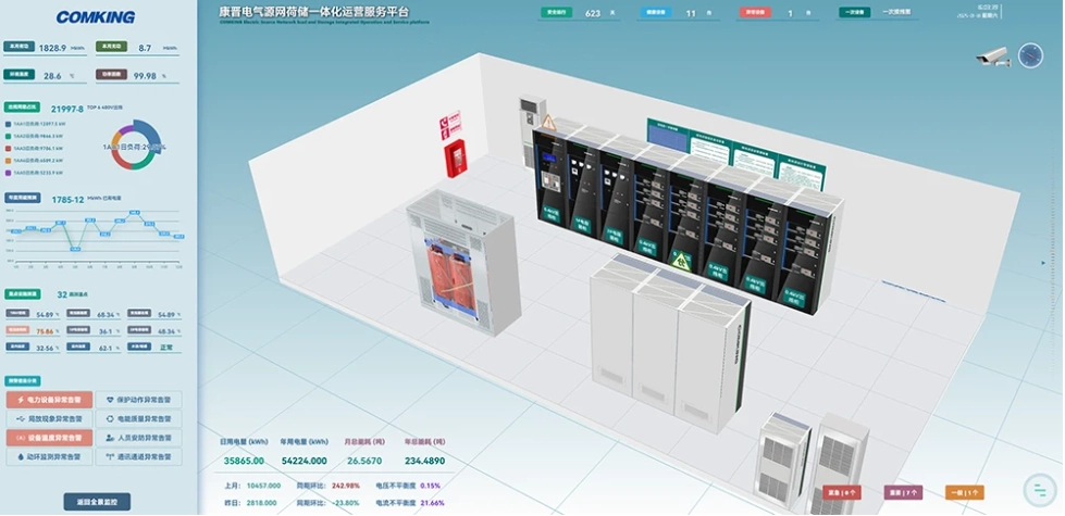 operation and maintenance platform solutions