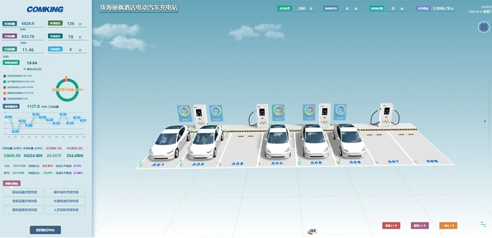 Generation Platform Manufacturer