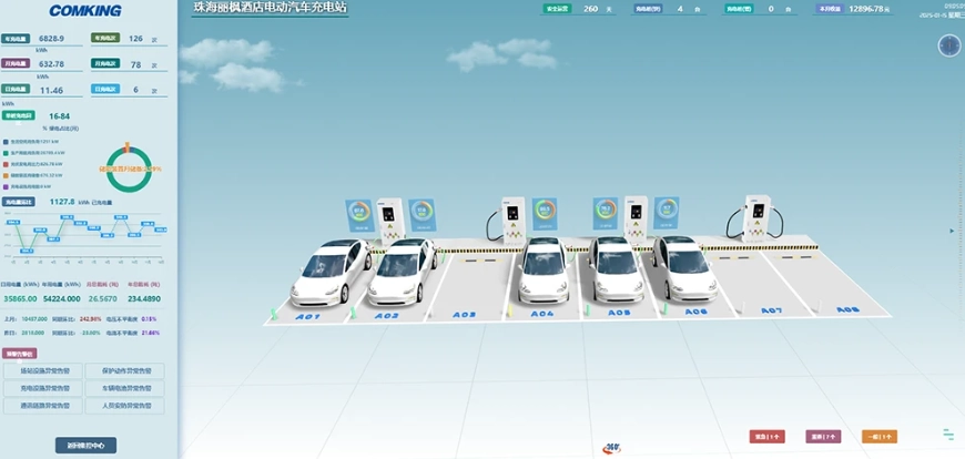 Generation Platform Manufacturer