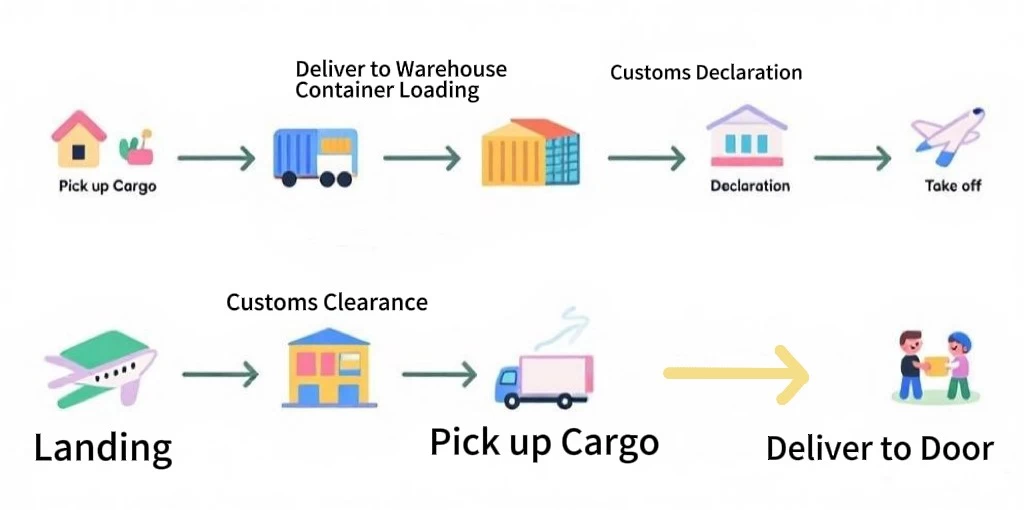 China to Lebanon: Complete Door-to-Door Delivery Service