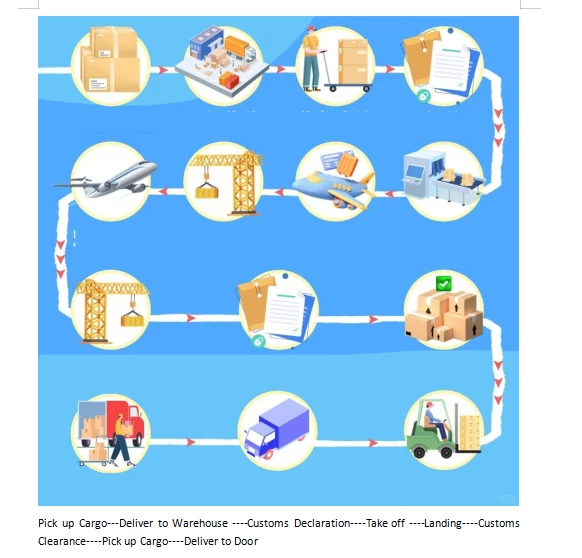 Air transportation from China to Doha, Own overseas warehouse VIP Channel for priority Cargo Release Upon Arrival