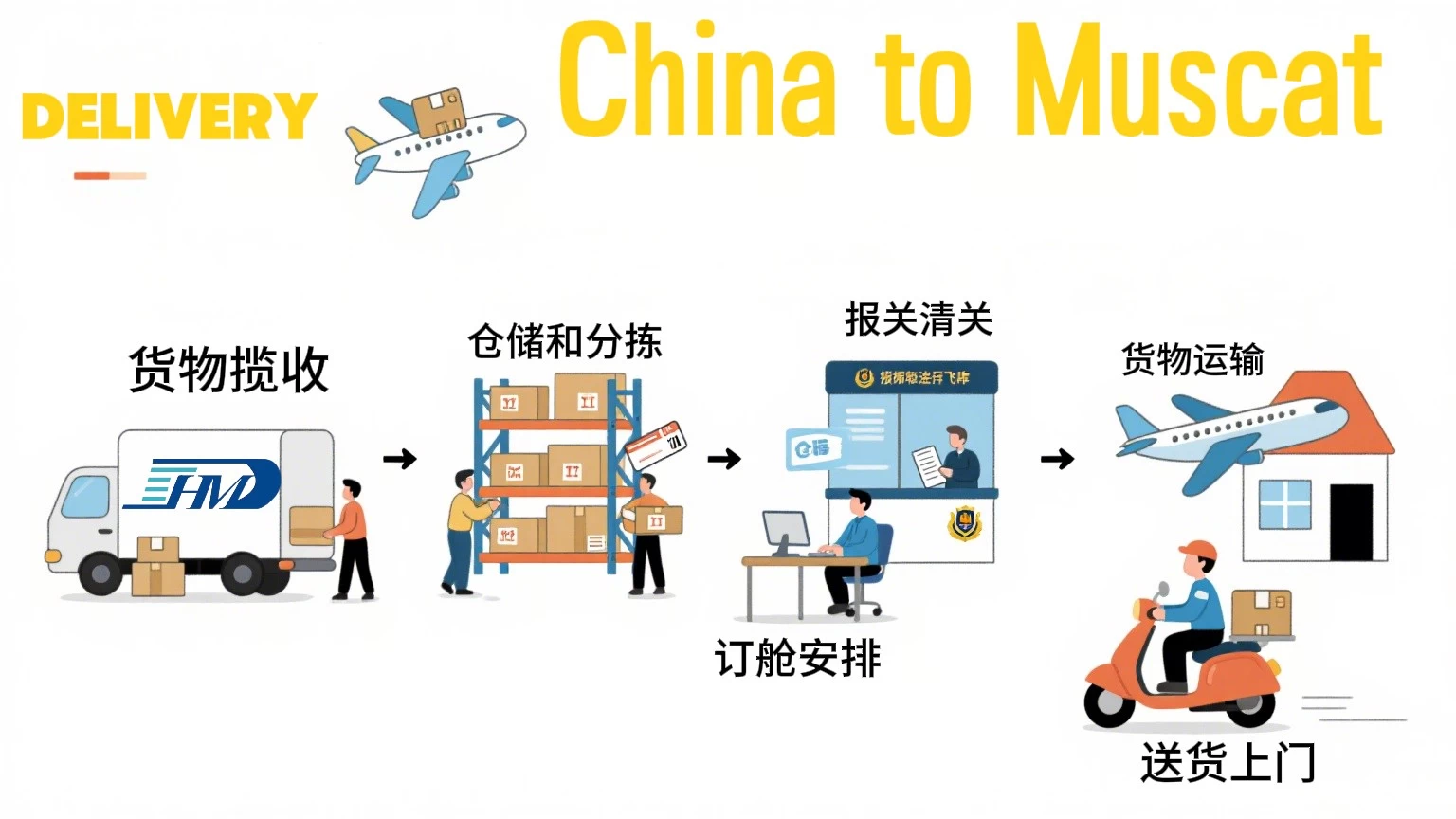 High - quality Air Freight Solutions from China to Muscat