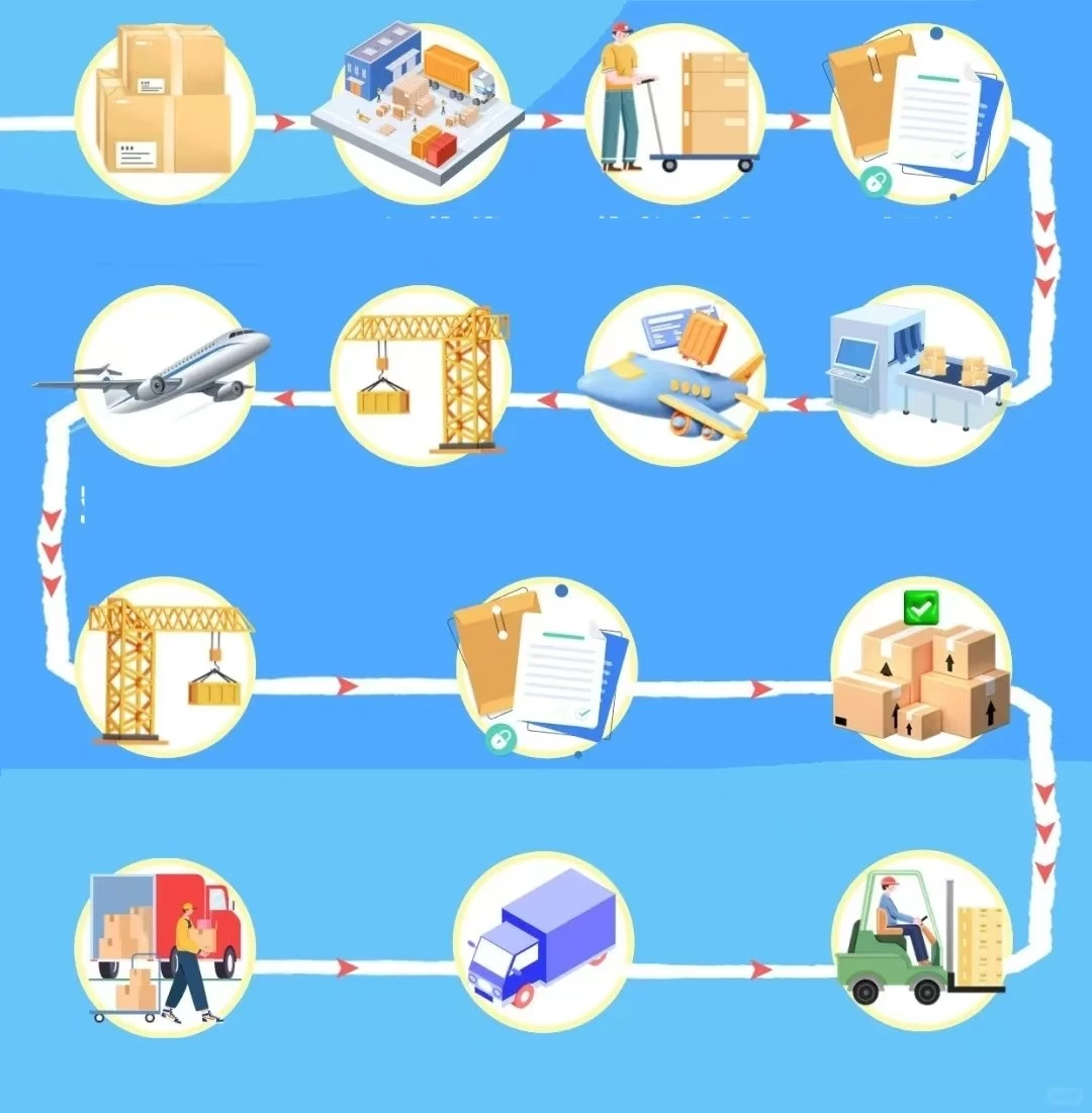 China to Kuwait City Air Freight Shipping Service Shenzhen DL Logistics