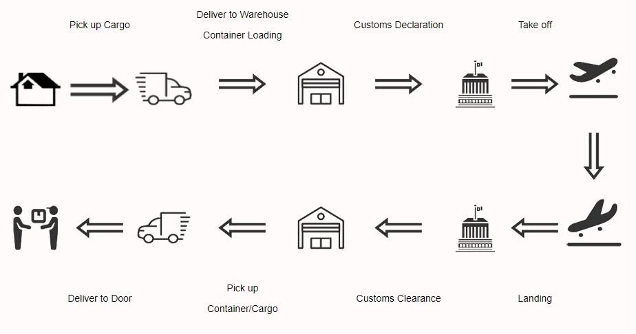 China to Kuwait Freight Forwarding - Comprehensive Logistics for Fast and Secure Cargo Transport