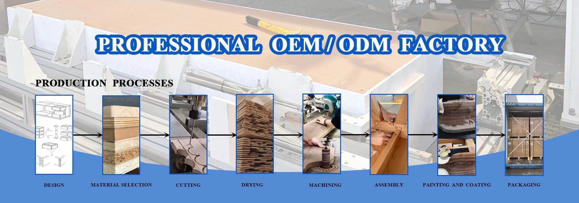 PRODUCT PRODUCTION PROCESS