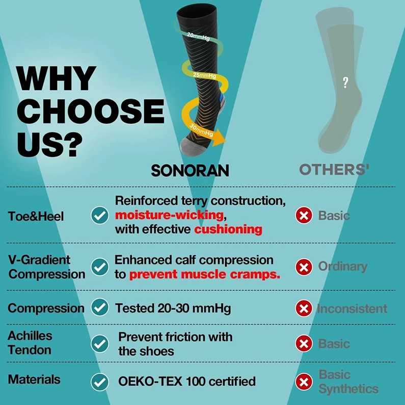 compression socks supplier