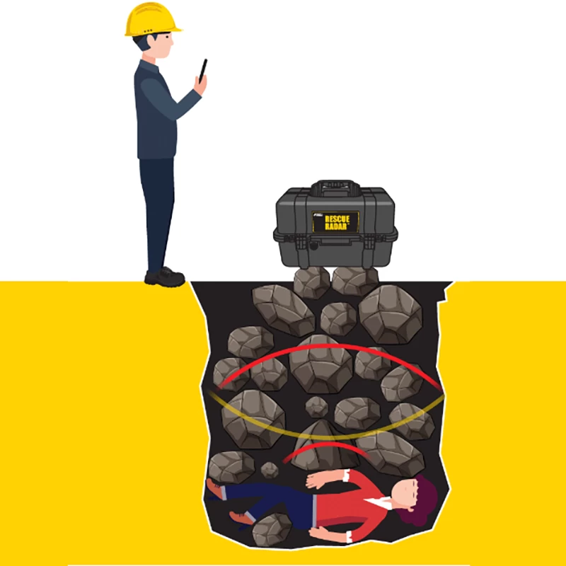 Rilevatore a vita radar Rescue Radar ™