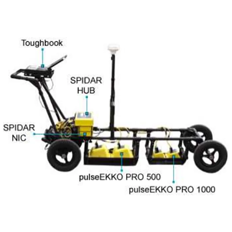 Sistemi avanzati di radar a penetrazione del suolo Sensore e software di rilevamento radio SPIDAR GPR multicanale