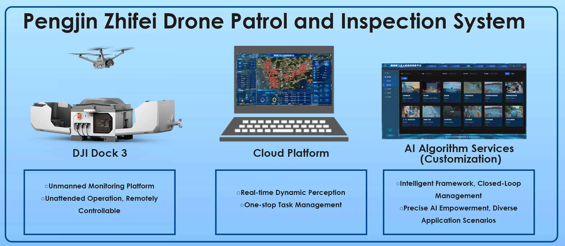 Sistema de inspección y patrullaje con drones Pengjin Zhifei
