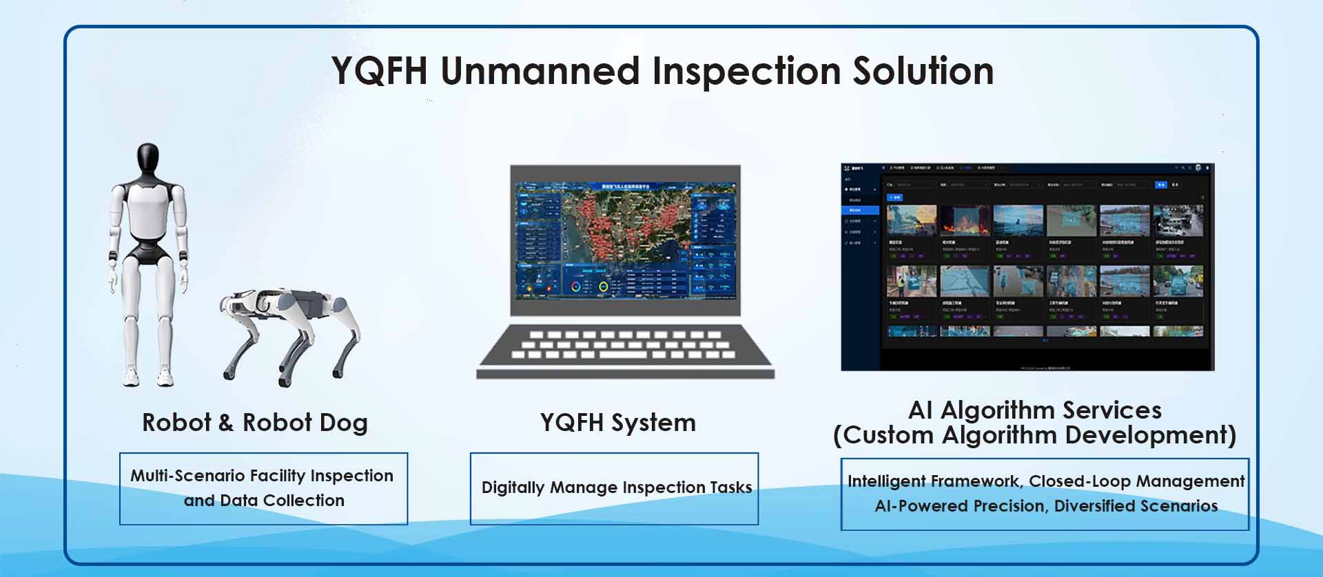 YQFH unmanned inspection solution