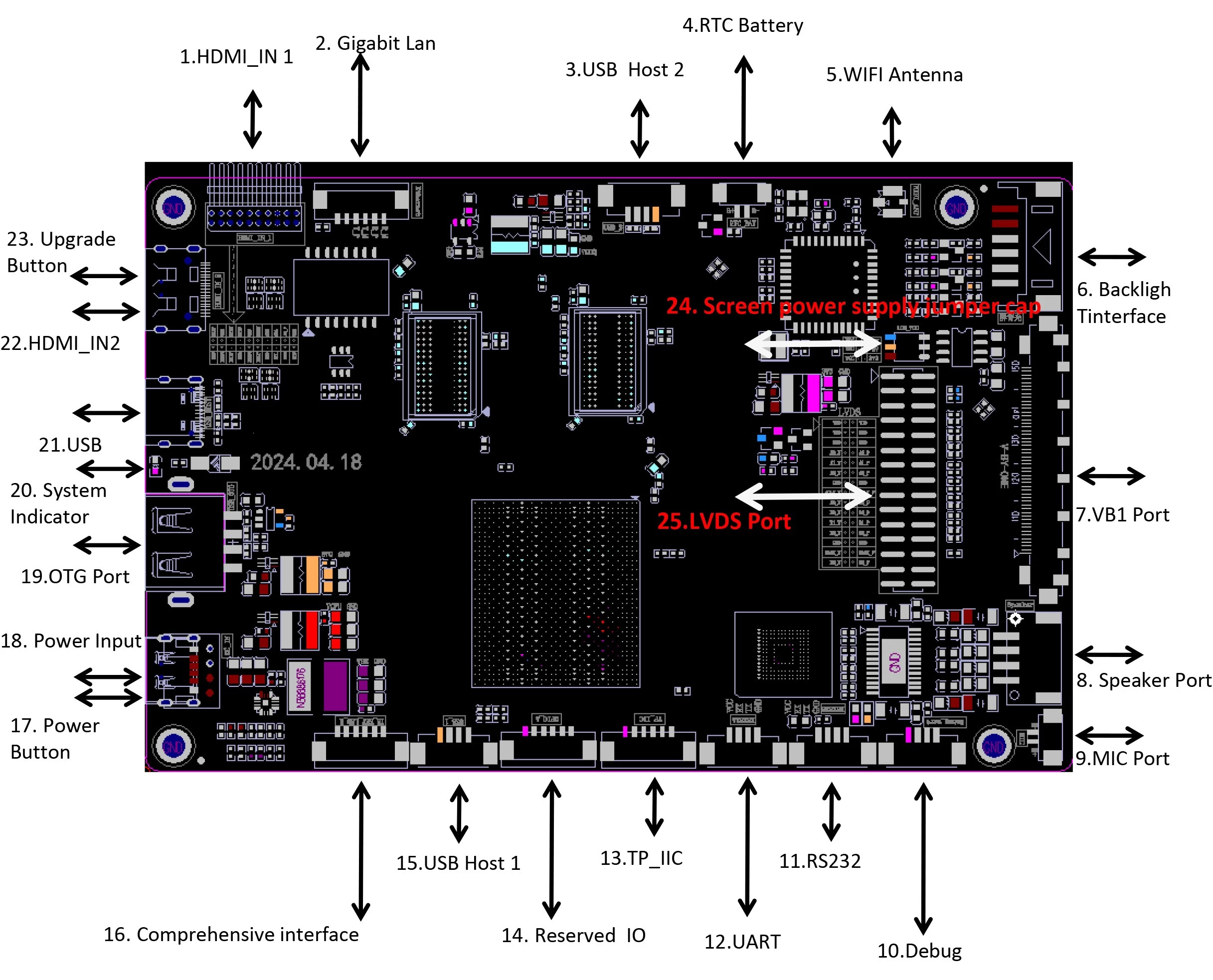 Digital Signage Integration Solutions with Amlogic T982 Quad-Core CPU